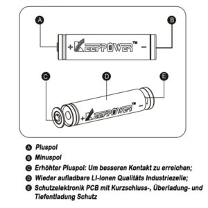 2er Set Hochkapazitäts-Akku Keeppower “XXL” 2.500 mAh (Typ16650) für THUNDER Akku-Erweitung