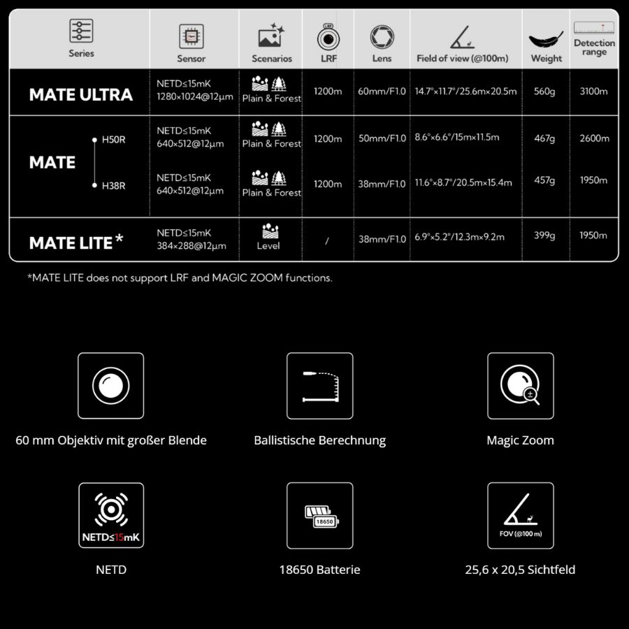 Nocpix Mate Ultra Technische Daten Übersicht Nocpix Mate Ultra Technische Daten Übersicht